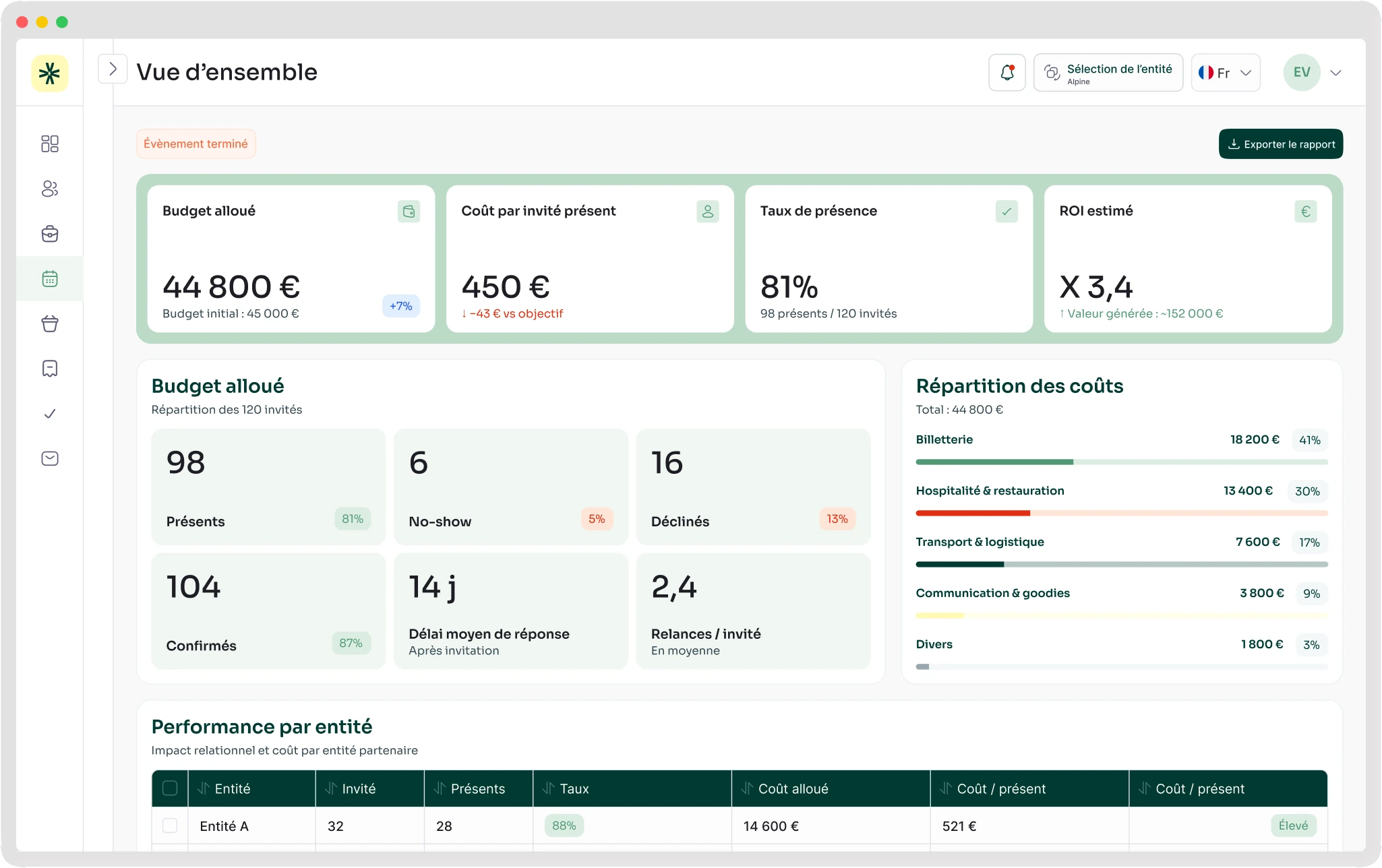 Sponsor view of the Evenizer dashboard